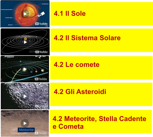4.1 Il Sole 4.2 Il Sistema Solare 4.2 Le comete 4.2 Gli Asteroidi 4.2 Meteorite, Stella Cadente e Cometa